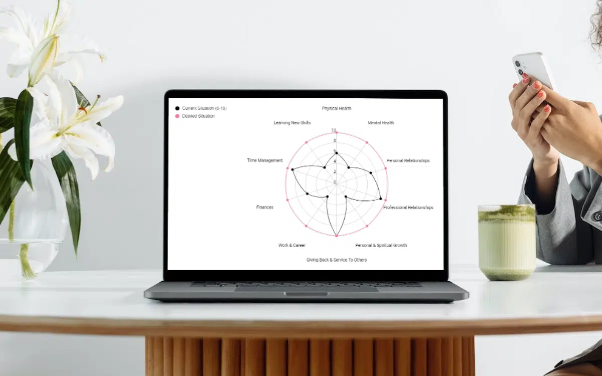 competency test tool