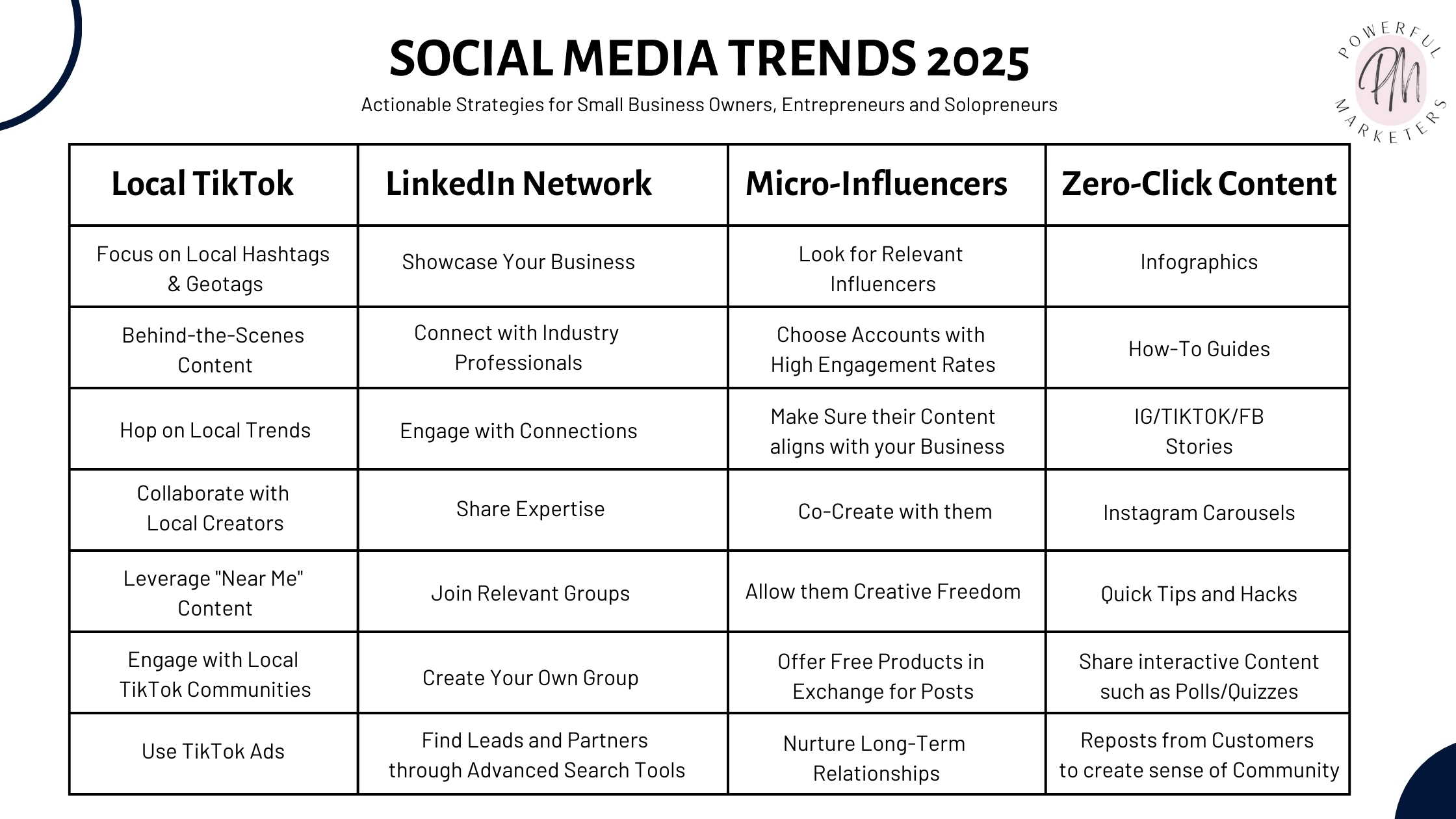 Social Media Trends 2025 for Small Businesses